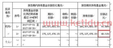 持有基金怎么看净值的,基金的净值怎么看啊?