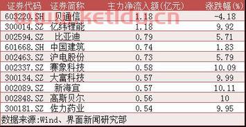 主力资金天天流出百亿股票〖主力资金净流出含义〗