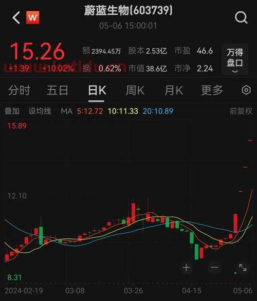 生物科技企业龙头股票〖生物股票龙头股是哪些〗