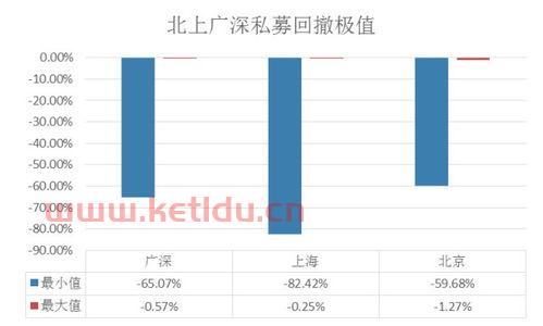 市政工程款可以结算私账吗〖市政工程会计账务处理〗