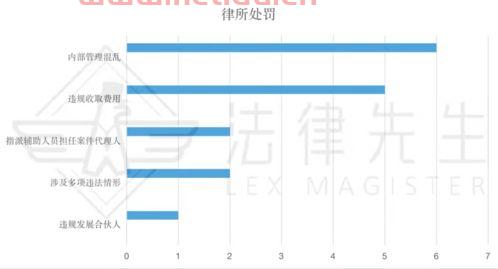 义乌哪家律师事务所收费低〖义乌哪里有能免费咨询的律师事务所 能说说具体位置吗 〗
