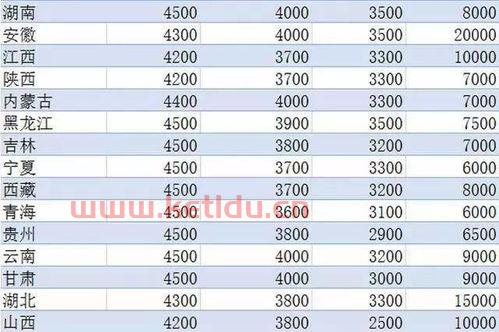 兴义酒店销售经理工资待遇〖2023年工作总结纪要优质7篇〗