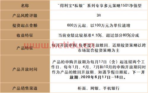 结构型净值型理财产品〖定期理财包括什么〗