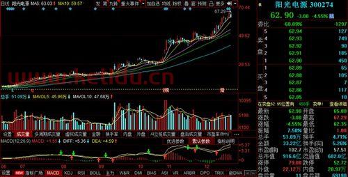 光伏行业龙头股价高的股票〖光伏发电龙头股票有哪些 〗
