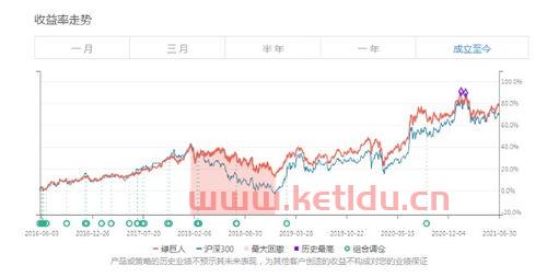 基金净值13点怎么算收益〖支付宝基金多久计算一次收益 〗