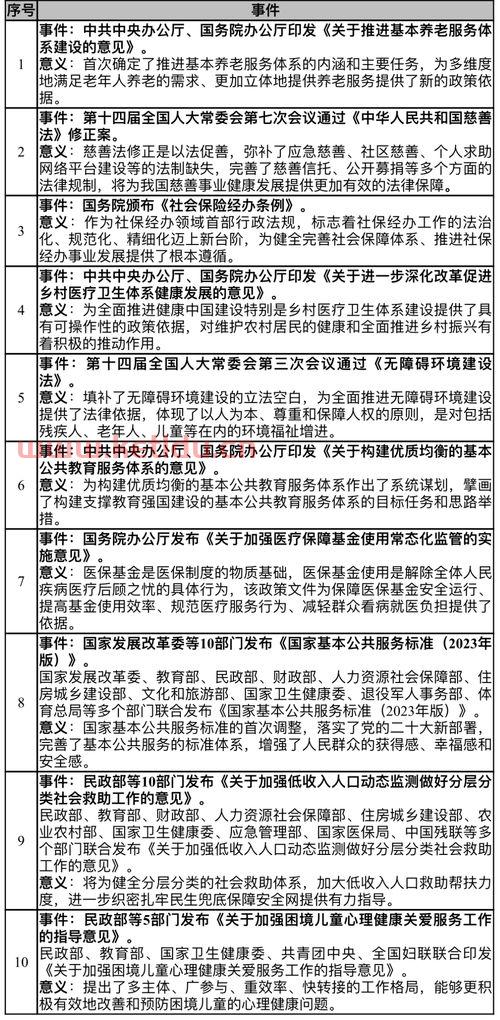 结算工程款不包括养老保险〖竣工结算价包含养老保险吗〗