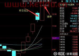 智能科技类龙头股票一览表〖相关的人工智能科技股有哪些股票龙头 〗