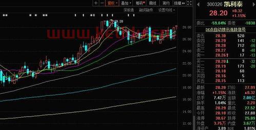 医疗科技的龙头股票有那些〖大健康股票龙头有哪些〗