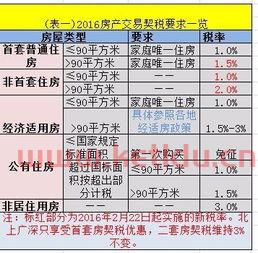 二套房产交易所得税〖卖第二套房收多少个人所得税〗