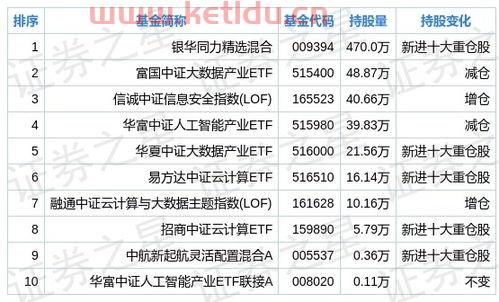 中科曙光基金最新净值〖中科曙光申购显示的申购款是什么意思〗