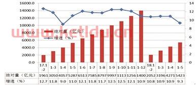 推进金融服务业体质增效(金融服务高质量发展措施) 推进金融服务业体质增效(金融服务高质量发展措施)