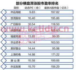 物资供应价格的分类是〖物品的采购如何分类〗