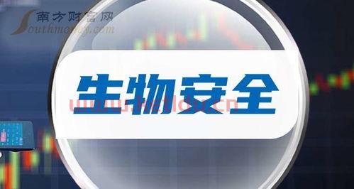 生物科技安全龙头股票排名〖中国生物科技龙头名单〗