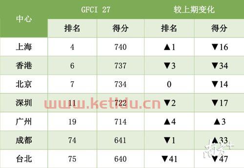 上海环球金融中心厉害吗〖中国十大最高建筑物环球金融中心〗