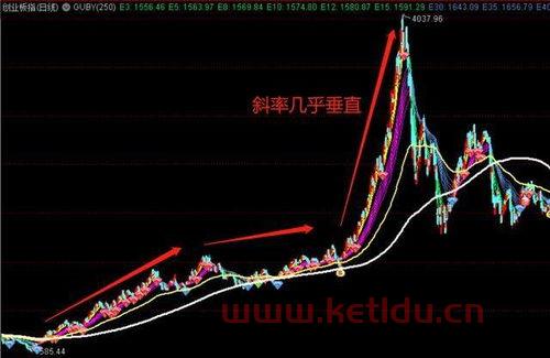 股票的市场净值计算方法〖市净率计算公式是什么〗