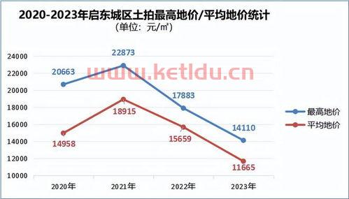 桂林叠彩区房价趋势图分析〖桂林彰泰金科博翠漓江房价多少钱一平 〗