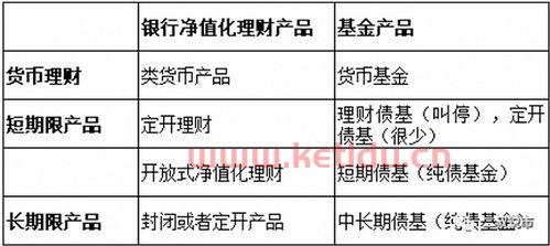 银行纯债净值型理财产品〖纯债型,固定收益类,净值型的区别〗