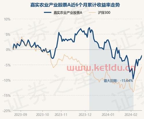 嘉实农业股票净值〖嘉实农业基金可以长期持有吗 〗