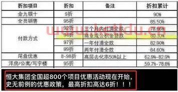 涡阳房产评估价格查询系统〖涡阳六层楼的房子可以贷款吗 〗