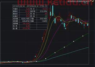 大智慧股性〖股票中的beta系数〗