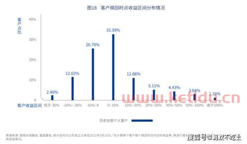 光伏基金亏损原因分析〖海润光伏为什么亏损〗