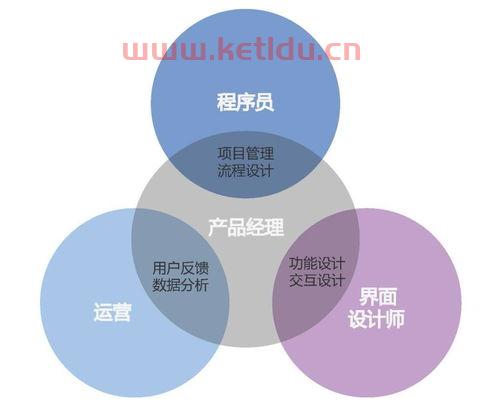 银行互联网产品经理工资〖银行产品经理工资高吗〗