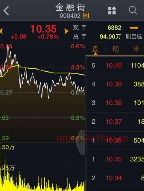海通大智慧自選股輸出〖海通证券大智慧智慧键盘宝输入股票代码跳不出股票名称〗
