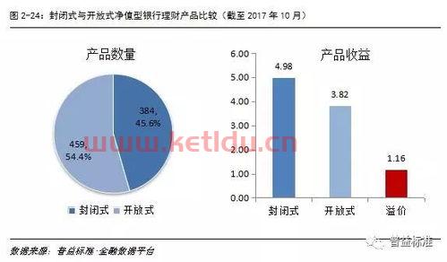 10月净值型银行理财〖净值型理财产品是什么意思 〗