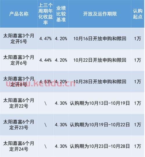 什么是开放净值型理财〖开放净值型理财啥意思〗