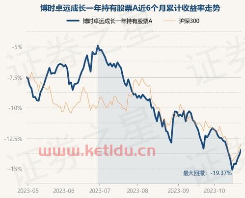 持有股票一个月后的净值〖买一万基金一个月能赚500吗 〗