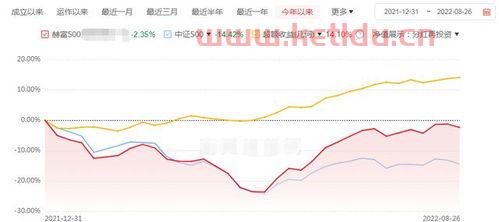 百亿私募购买股票基金净值〖百亿私募又赚钱 景林 高毅纷纷买入折价股 纽富斯年内夺冠〗