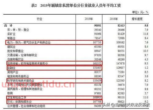 国际大酒店采购经理工资〖采购部经理总结经验与不足5篇〗