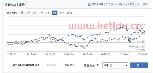 恒生蓝筹基金的净值怎么看〖恒生etf是由什么组成〗