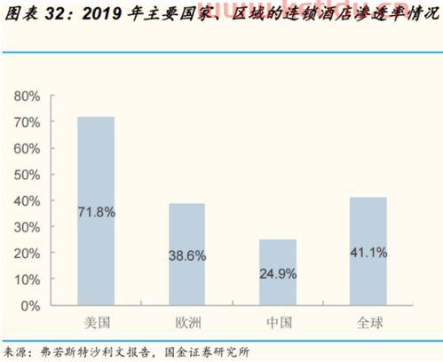 重庆亚朵酒店经理工资待遇〖酒店管理到底怎么样啊 〗