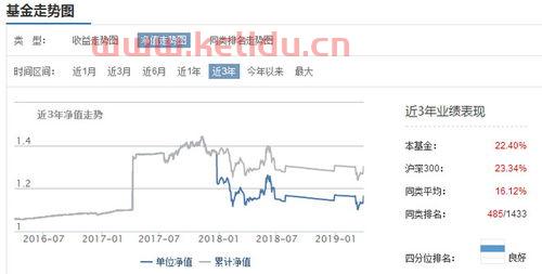 天宝酒店副经理工资〖200分求一部国产连续剧〗