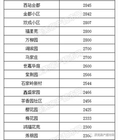 山东济南房价还会再涨吗 (济南房价近几年趋势分析)