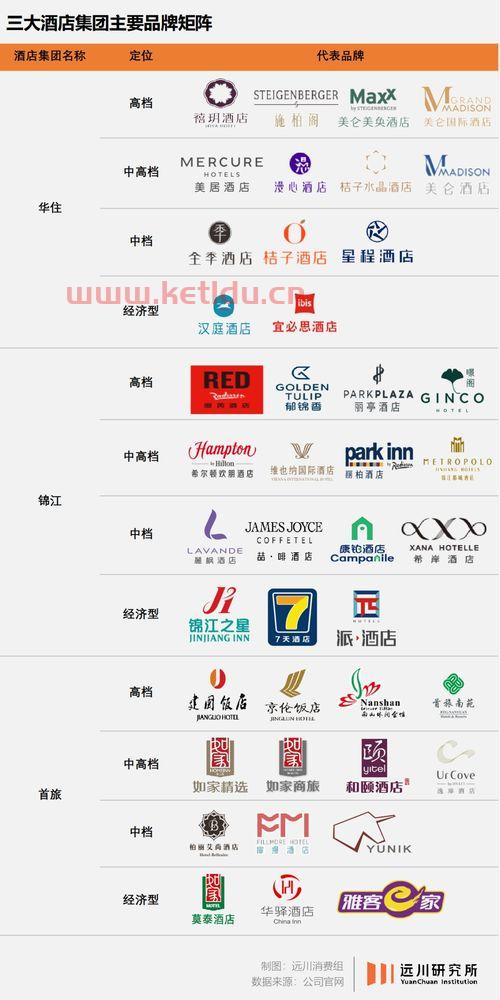 海南四季酒店价格查询电话〖四季酒店全季酒店区别〗