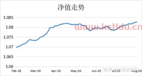 中信净值型理财怎么样〖中信理财安盈象,同盈象,多彩象有什么区别〗