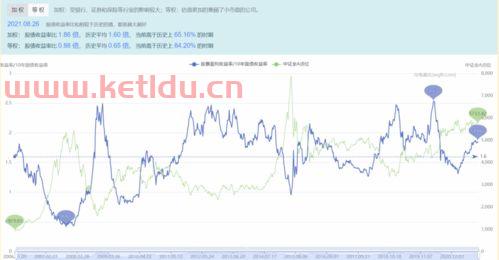 基金买入卖出是怎么确实净值的 (基金怎么抛出净值)