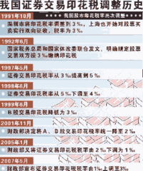 土地房产交易印花税〖土地买卖交哪些印花税〗