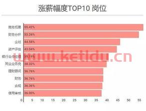 加拿大银行理财经理薪酬〖加拿大最容易移民的十大职业〗