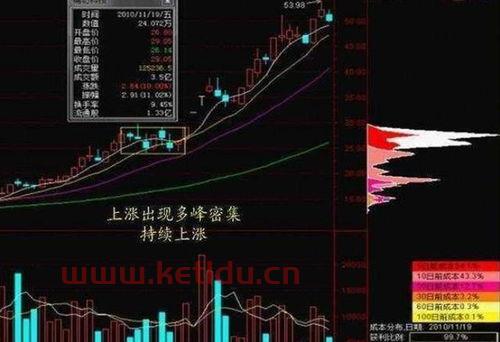 fox内部交易〖微软的发展历史〗
