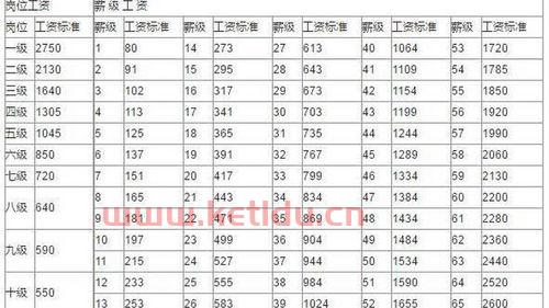建设银行岗位级别划分(建设银行行长的职级)