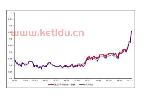 嘉实300的最新基金净值是多少(中欧先锋时代股票a天天基金净值)
