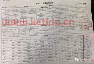 如何计算房产交易税费征收标准(房产交易税如何分配的计算)