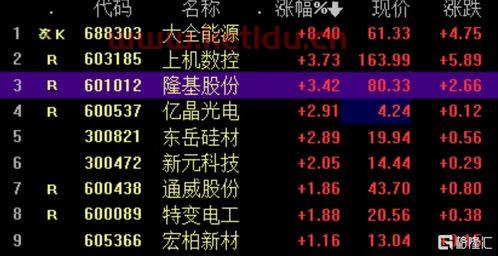 硅能源概念股一览表,硅能源股票龙头股有哪些 (绿色屋顶光伏龙头股票代码)