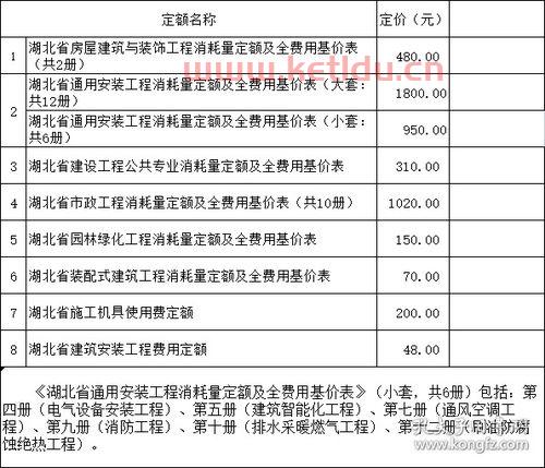 建筑工程的合同价和中标价有什么不同(谈谈采购价格的分类)