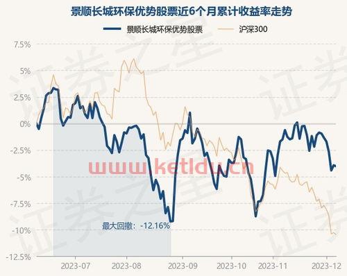 景顺长城基金还能买吗(长城景顺股票型基金净值)
