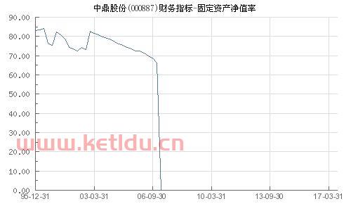 固定资产中净值指什么意思〖固定资产净额等于什么〗
