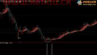 大智慧和通达信那个好用(通达信大智慧自动选股公司)